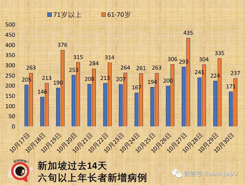 住户|“黑色星期二”——为何新加坡新增病例逢二必增？