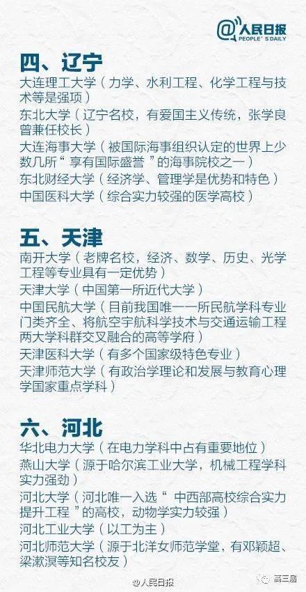 侵权|人民日报盘点31省市最好的大学Top5，收藏备用