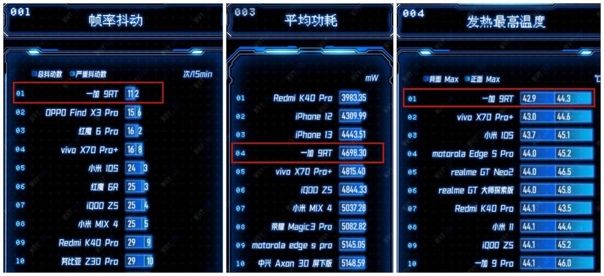 手机|双十一选机指南：这款3K档旗舰，游戏体验最佳、拍照表现最好