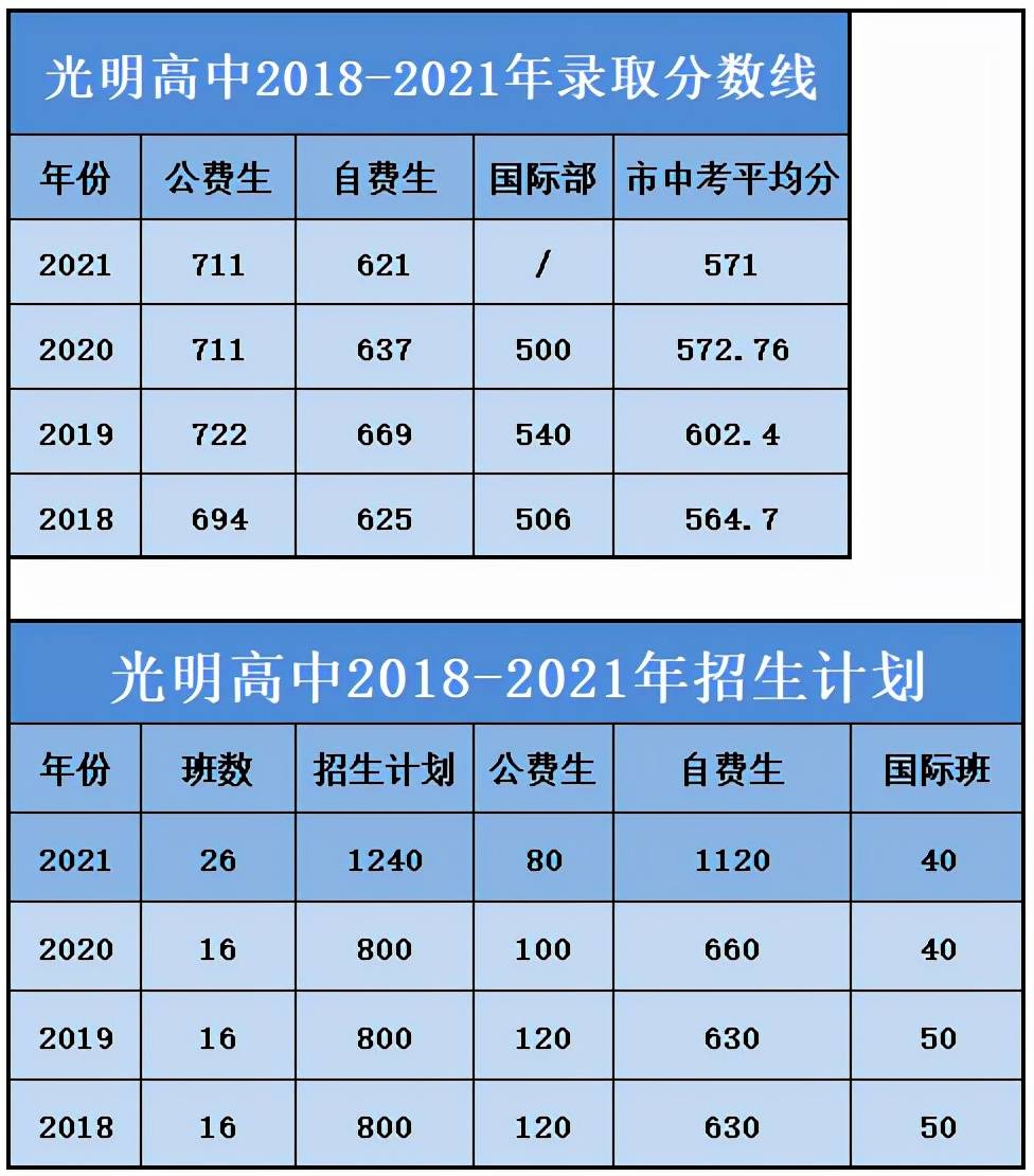 光正教育集团光明中高考全面开花几乎人均本科