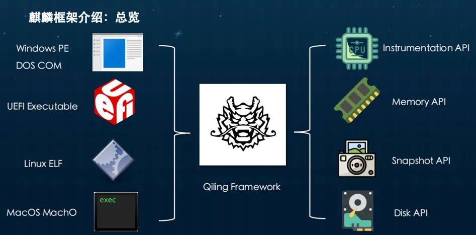 窃取用户隐私数据，安卓11高危漏洞，京东安全：不怕，我揪出它了