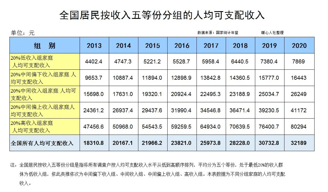 每月退休金3500元,算不算穷人呢?比比全国平均收入和养老金