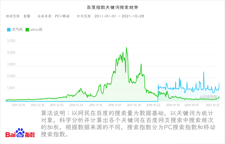 品牌一场直播卖出7000万，韩妆是如何“攻陷”抖音的