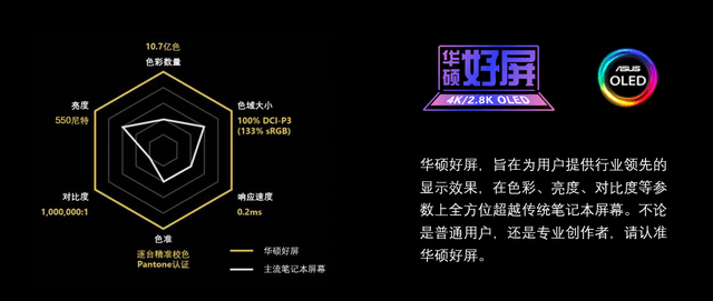 灵耀|灵耀 X 双屏 Pro 评测：将工业设计发挥到极致的旗舰全能本