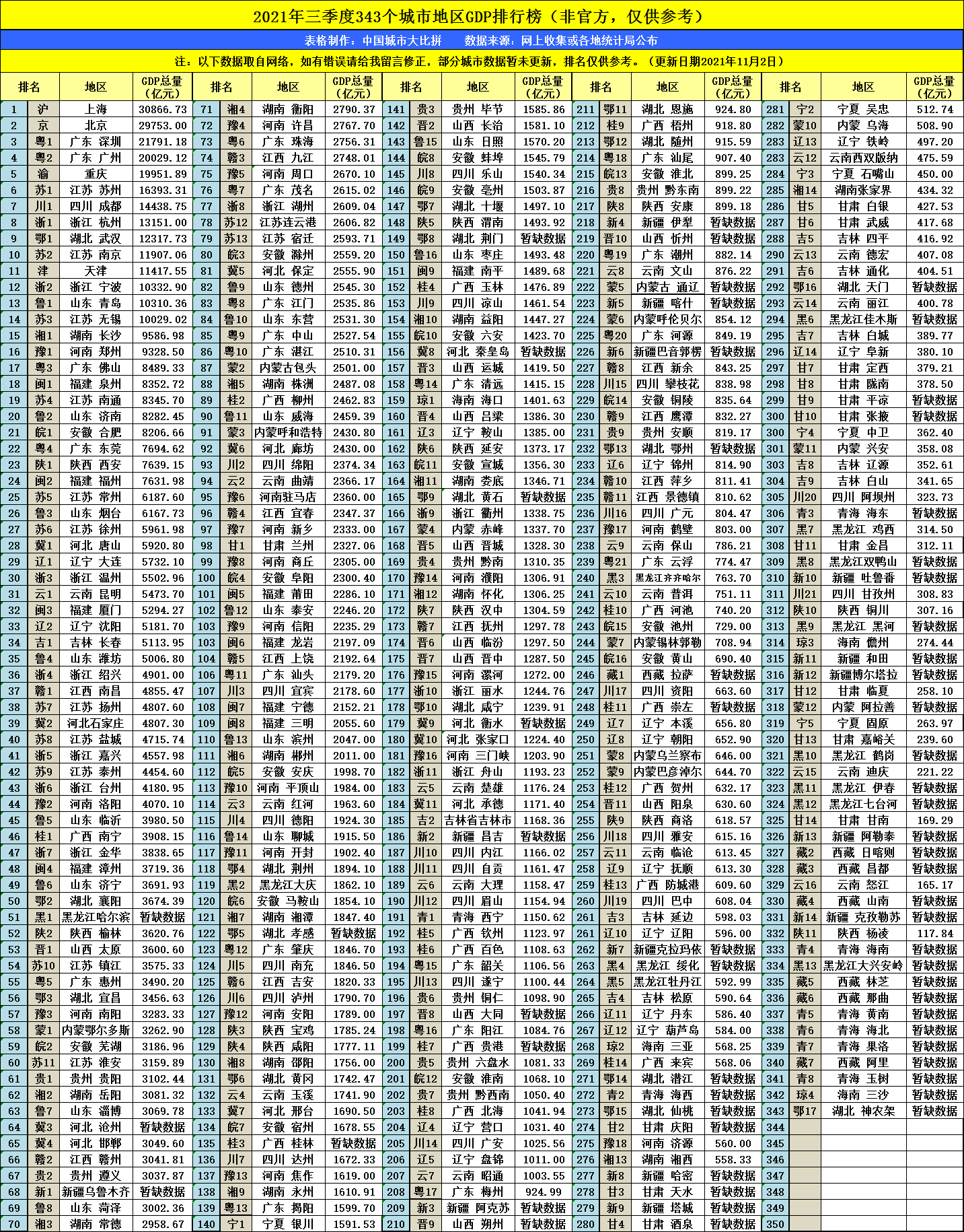 苏州市前三个季度的gdp有多少_冲刺时刻,成都 杭州 武汉...谁能下一个进入 2万亿俱乐部