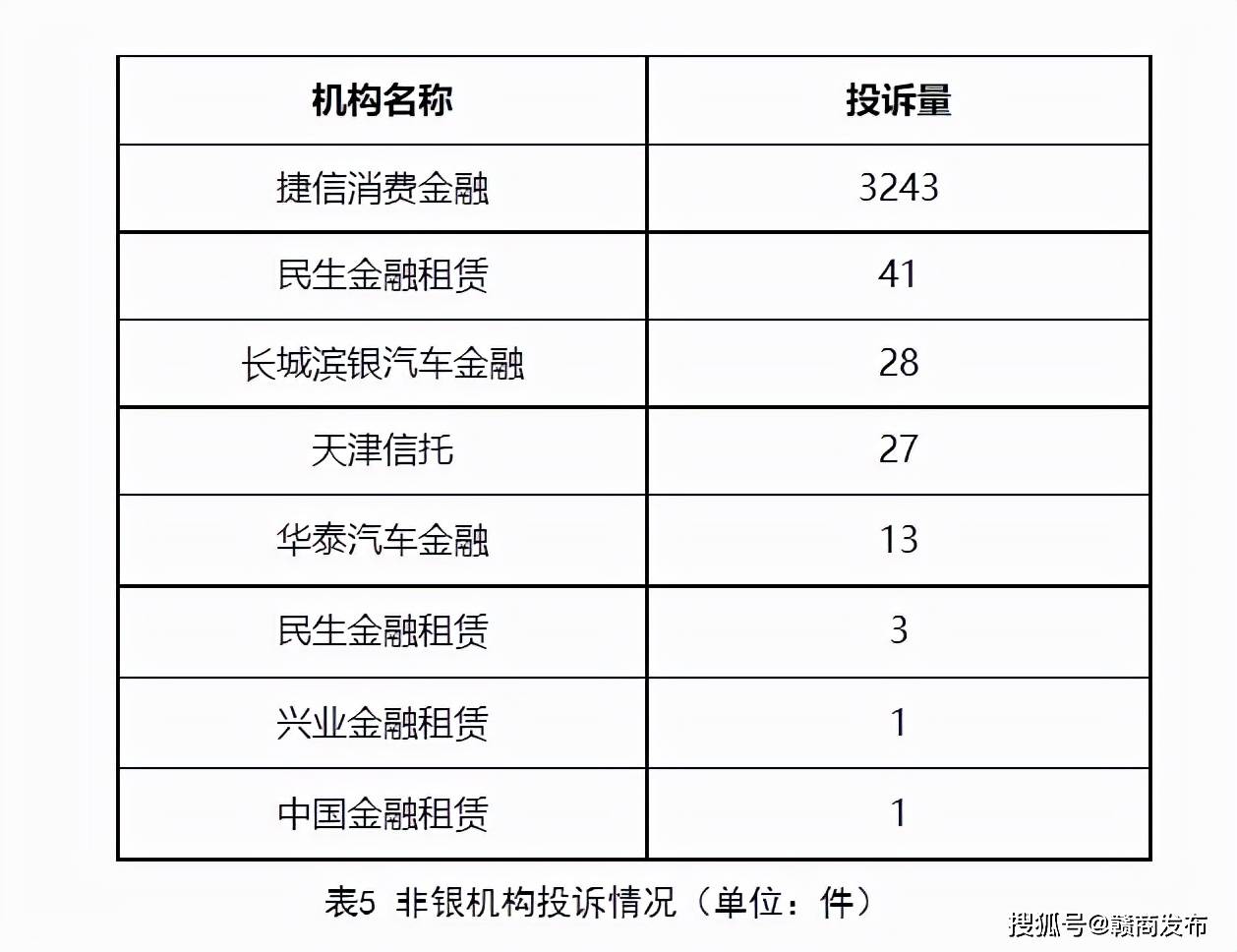 捷信消费金融利率超36% 被法院认定有违政策导向(图2)