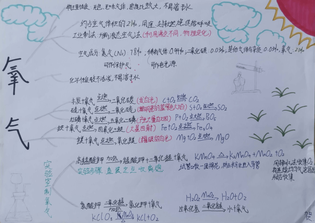 化学氧气思维导图手绘图片