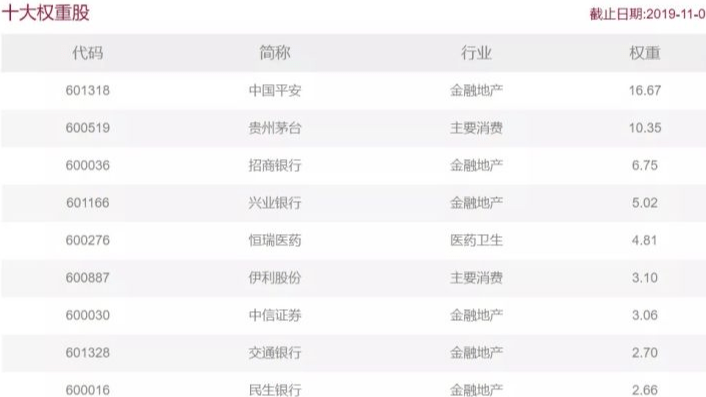 上证指数etf好不好 da9b9ecd10204c6485575a9423d046f8.png