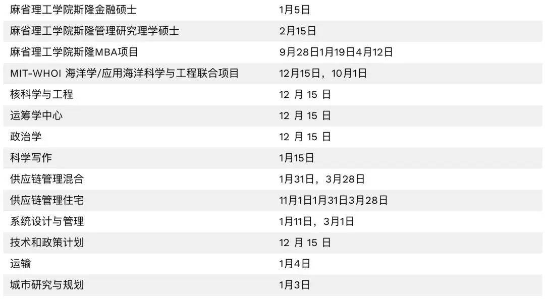 社会学|错过了10月研究生的申请，我是不是跟美国TOP30无缘了？