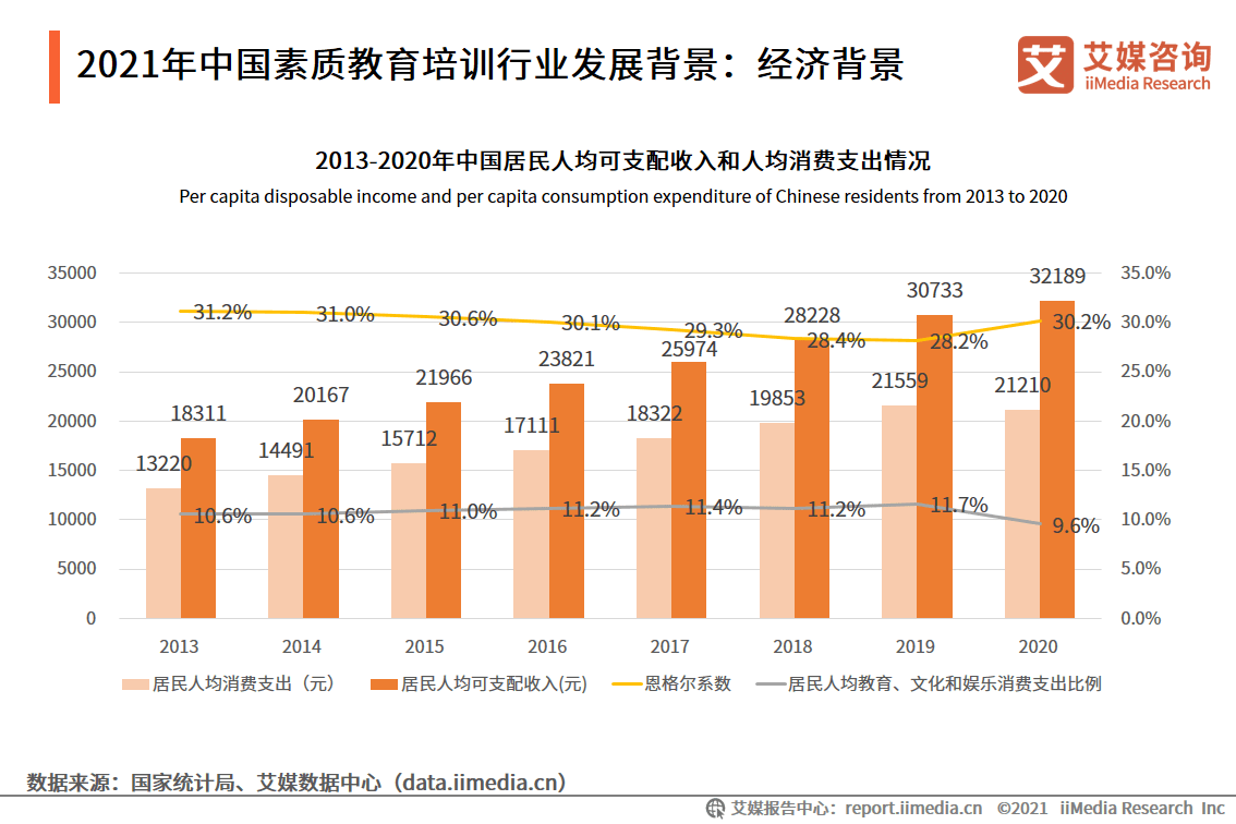 2021年中国素质教育培训行业发展背景分析:经济,潜在人口规模,人才