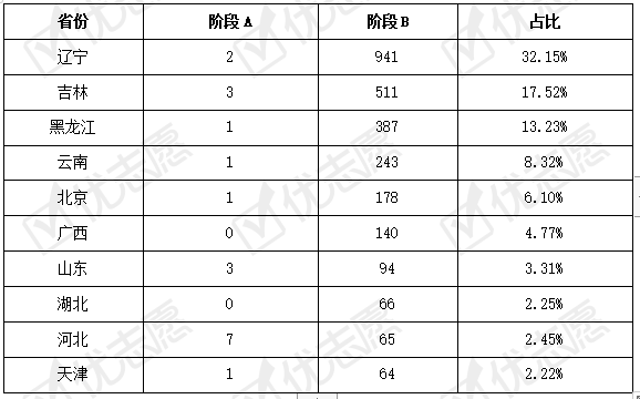 征集|2021年天津市本科批征集志愿录取情况出炉！这个专业热度低