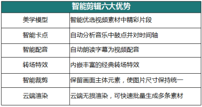 用户|完成抖音企业号认证后，专属权益应该怎么用？