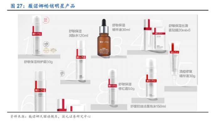 分析欧赛斯深度解析：功能性护肤品行业分析及品牌营销策略