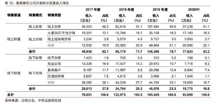 分析欧赛斯深度解析：功能性护肤品行业分析及品牌营销策略