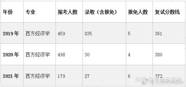 原創2023年中南財經政法大學政治經濟學考研分數線與報錄比備考經驗