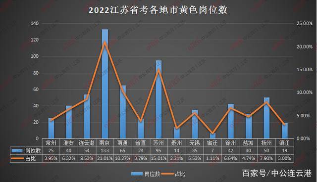 2022年江苏省狂犬病人数
