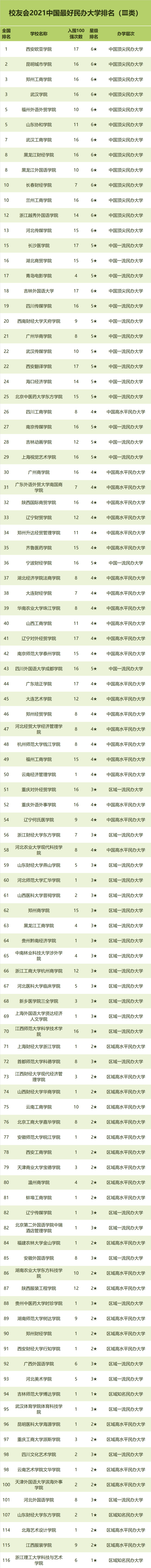 百强|2021中国最好大学排名发布，18所顶尖大学争夺中国十大高校宝座