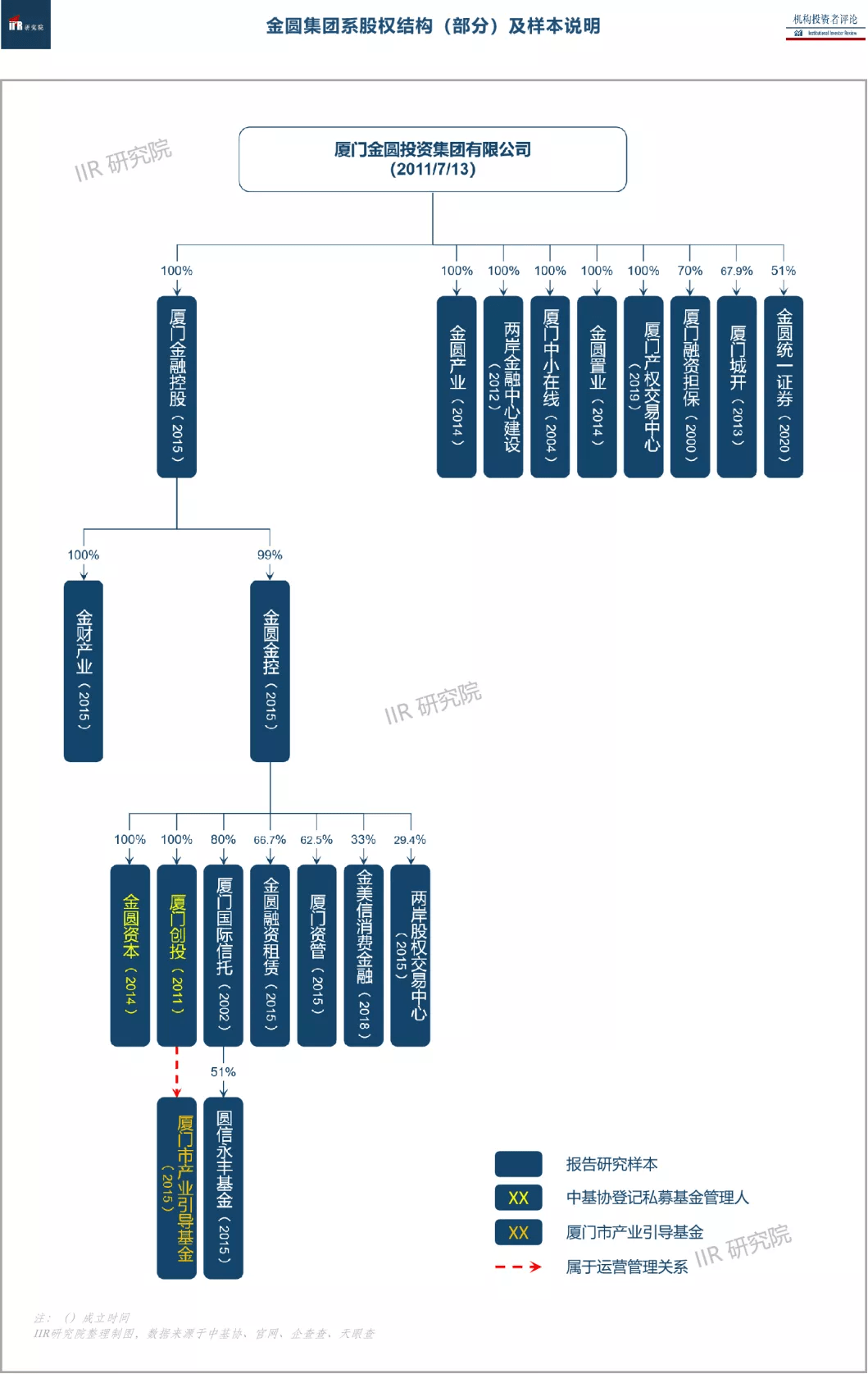 厦门厨房投资代价
查询体系
（1000平米中心
厨房投入预算）《厦门厨房工程公司》