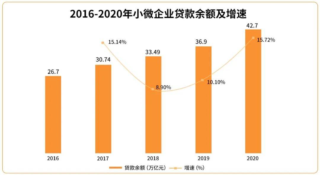 其中工行,农行,中行,建行,交通银行五家大型银行的小微企业贷款余额