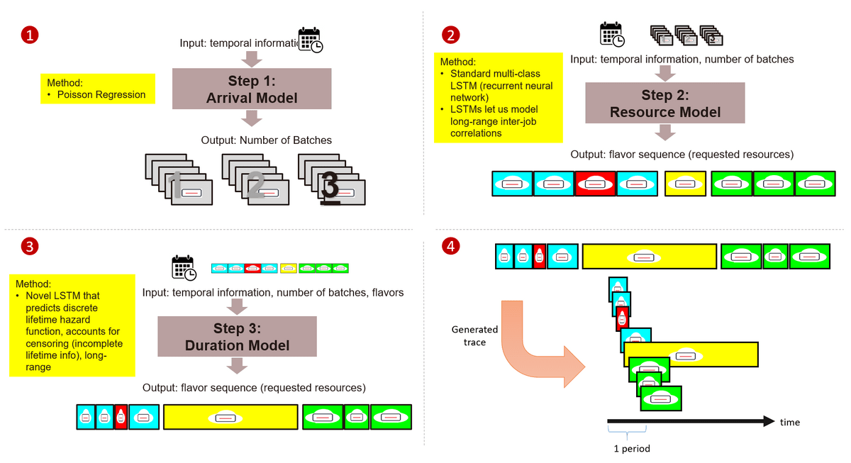 调度|华为云瑶光，获全球计算机顶会SOSP论文收录