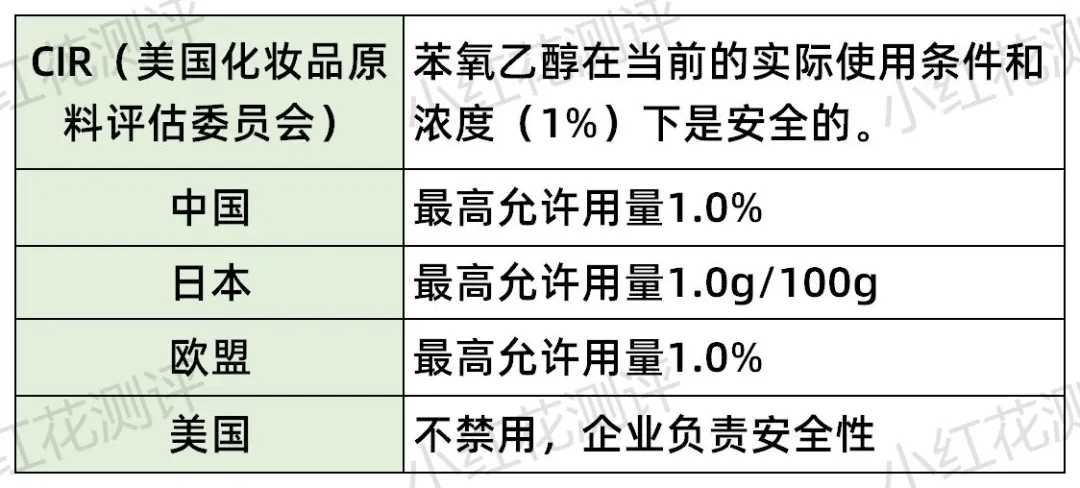 物质儿童护肤品中，只要含有风险物质就不能用吗？