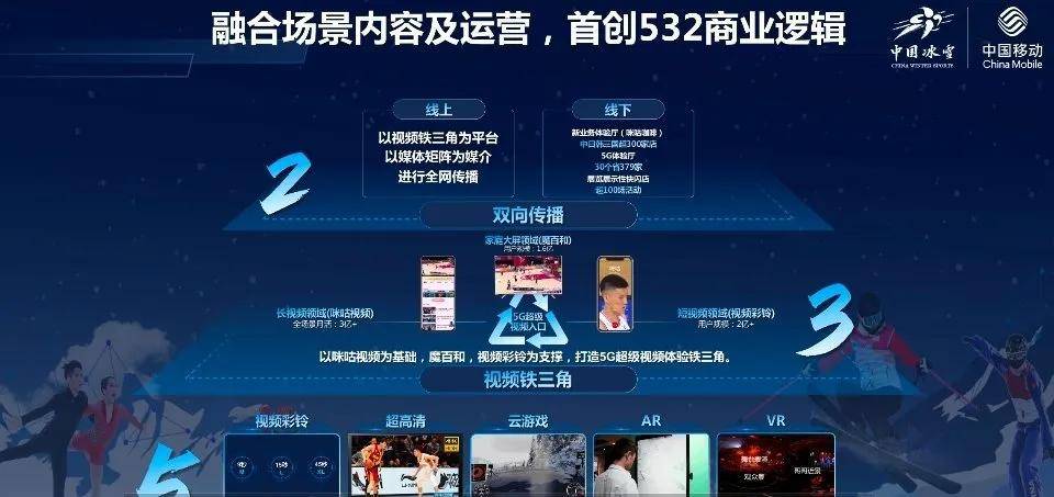 网络|算力连接网络和应用，中国移动欲打破增量不增收、5G无用论