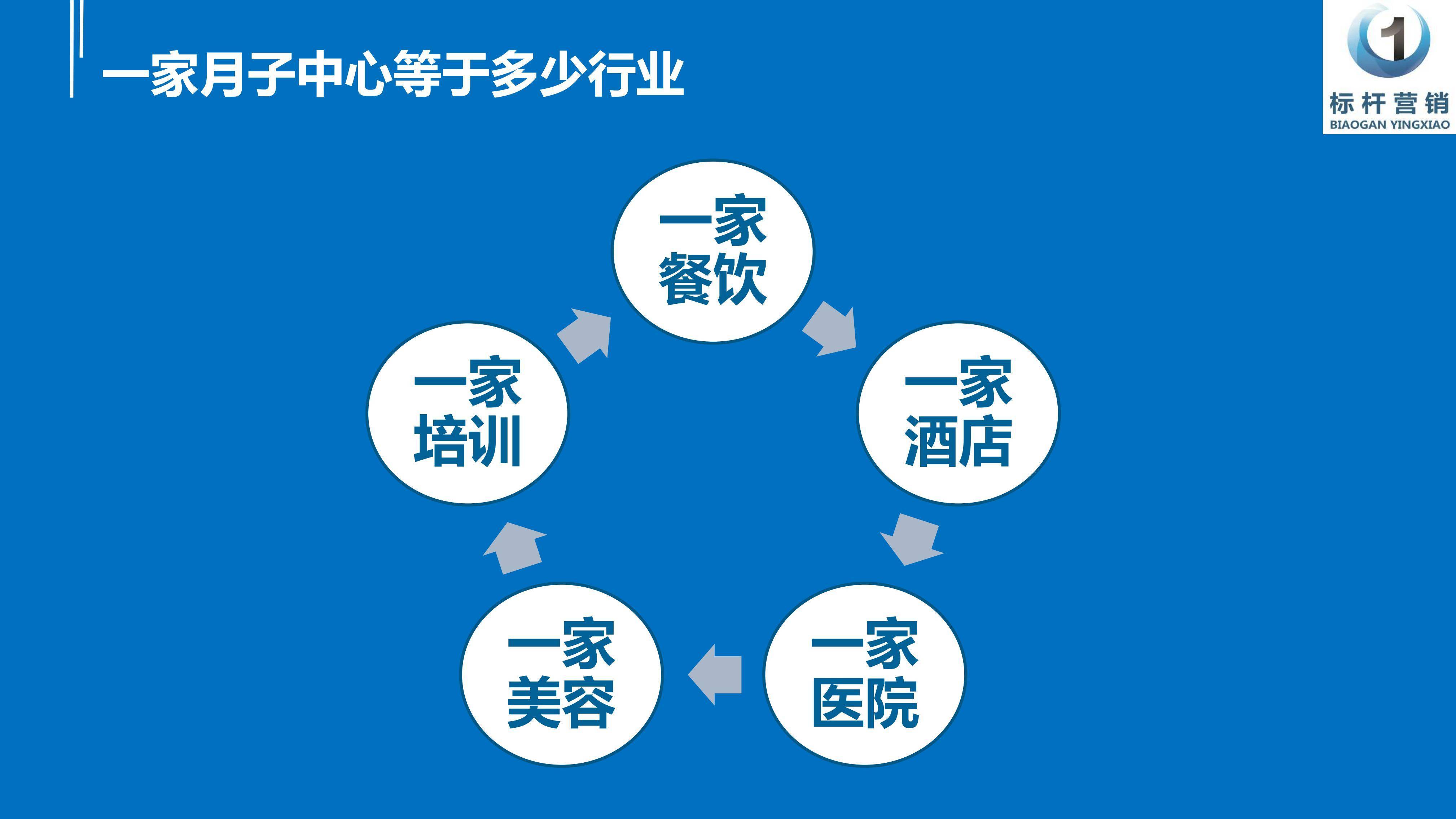 策略|月子中心增长战略：从月子中心定位策略到月子中心商业模式