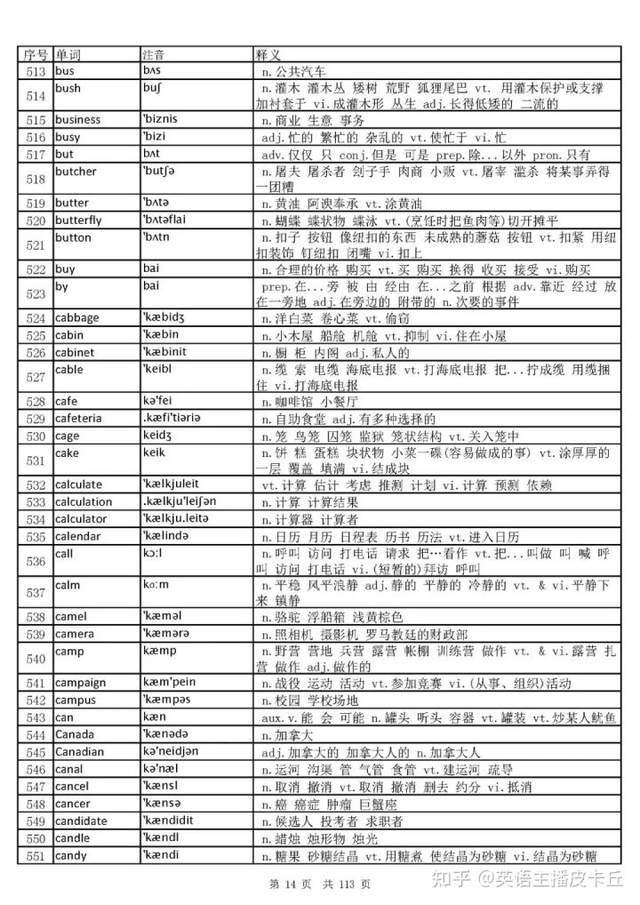 英语四级词汇正序版(大学英语四级词汇顺序版)