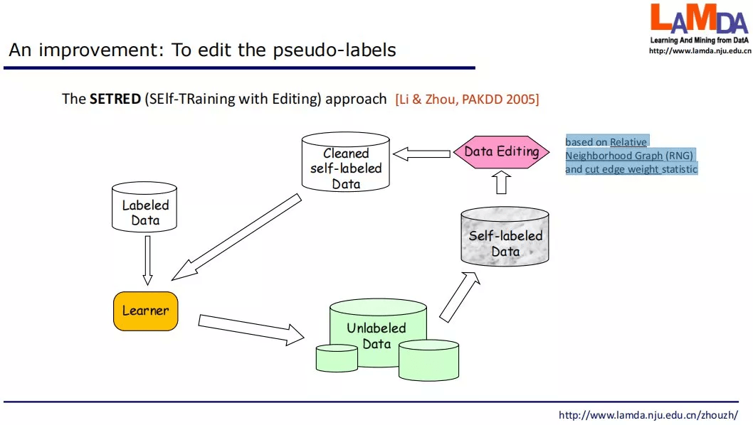 周志华教授发表首届IJCLR开场Keynote：探索从纯学习到学习+推理的AI