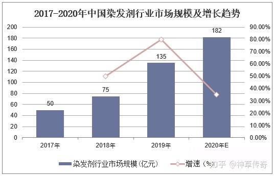 头皮2021年养发馆项目靠谱吗？草本植物养发馆项目到底怎么样？