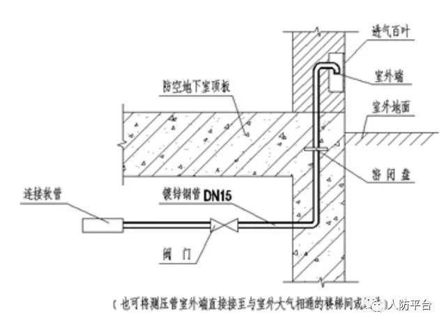 地下室人防工程机电安装最全图文详解