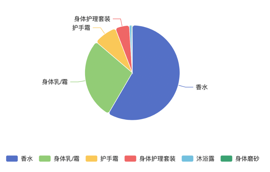 化妆品 美业趋势洞察丨化妆品如何玩转品牌跨界，打响营销花样战？