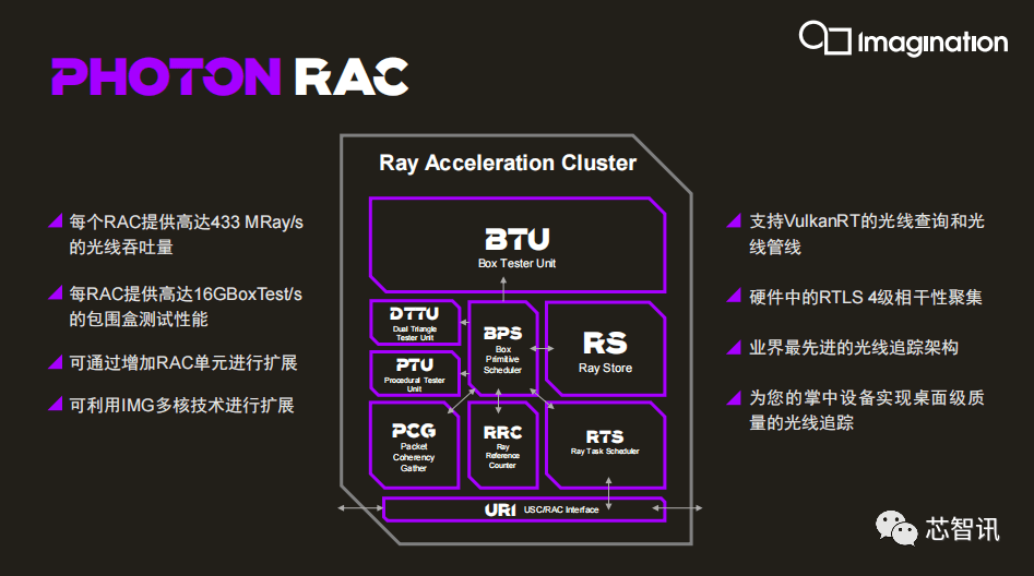 让手机也能有桌面级游戏体验，业界首款RTLS 4级光线追踪GPU来了