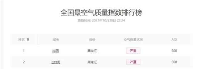最差空气质量排行榜_10月中国重点城市空气质量排名公布河南新乡最差