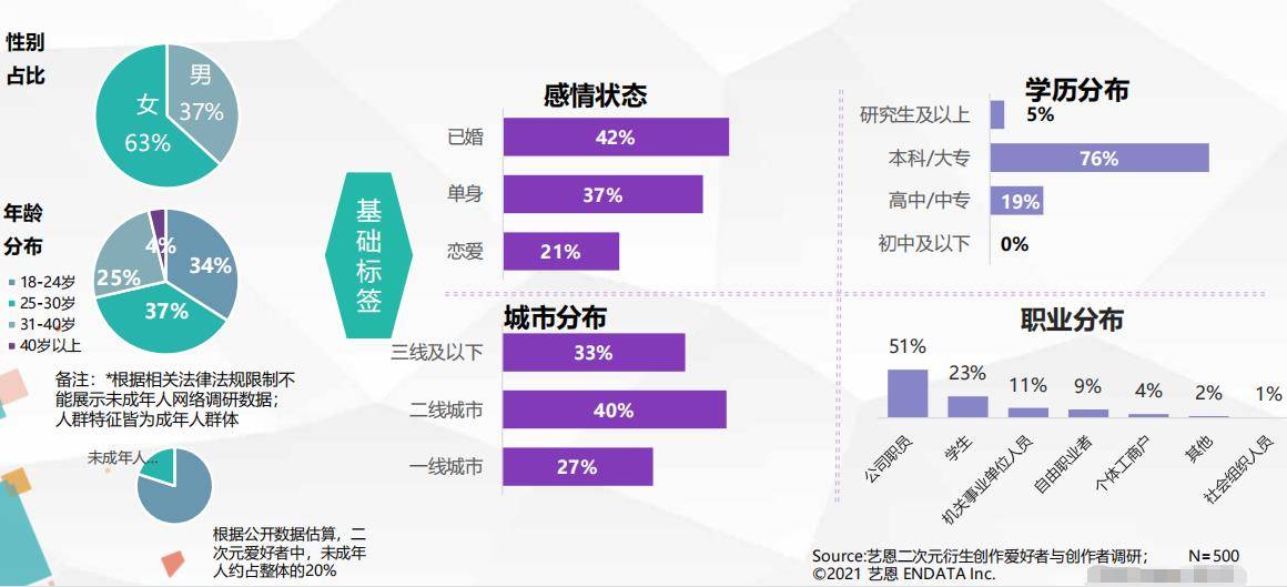 产品|游戏行业数据日报1104： 《英雄联盟手游》内部博弈有限 |游戏日报研究院