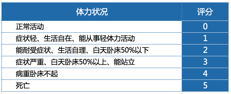 方法|日本首个治疗癌症恶病质新药阿那莫林Adlumiz(anamorelin)上市