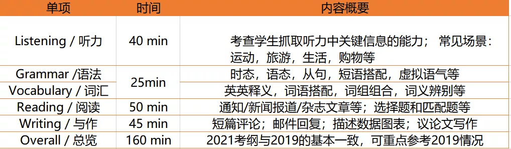 2022年深国交入学考试笔试和面试考什么 部分 全网搜