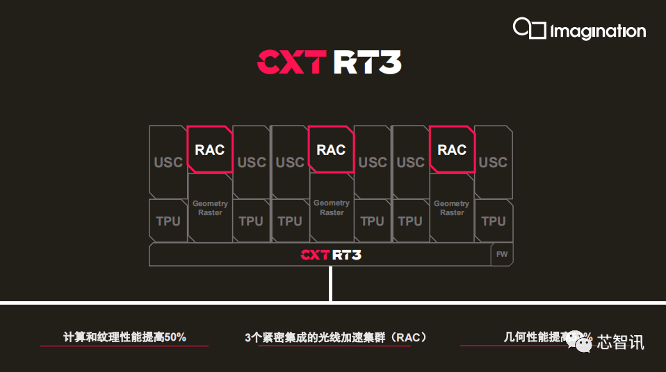 让手机也能有桌面级游戏体验，业界首款RTLS 4级光线追踪GPU来了