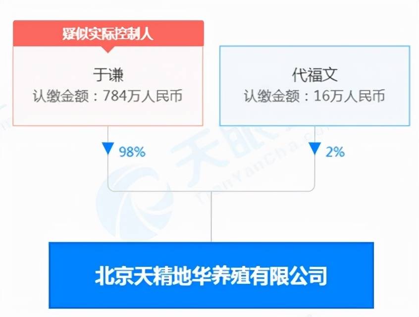 丑闻|德云社罕见曝丑闻：于谦公司被列入经营异常，原因是“弄虚作假”