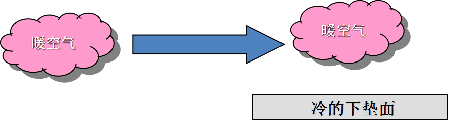 平流逆温示意图图片