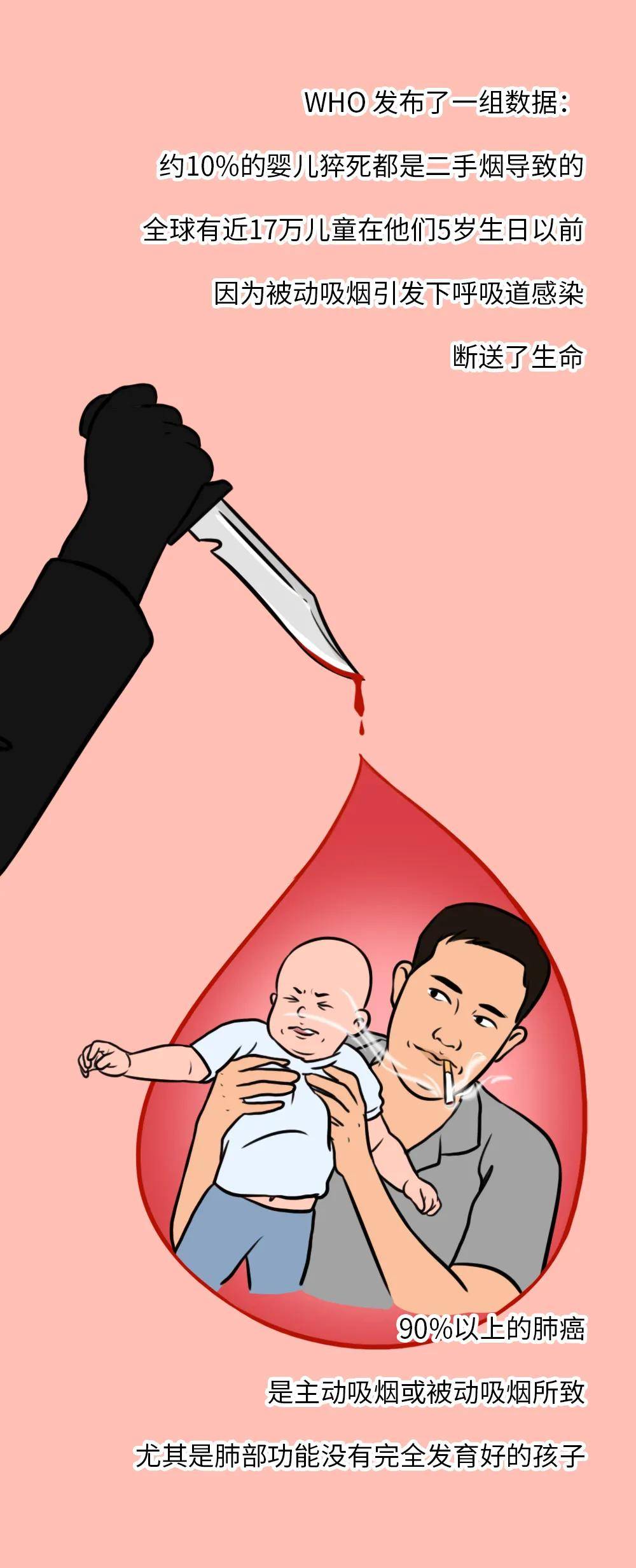 粘液|家人抽烟和不抽烟，10 年后，孩子差别居然这么大