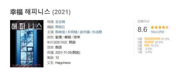 时间|豆瓣开分8.6,这部12集丧尸题材的韩剧,要火了?