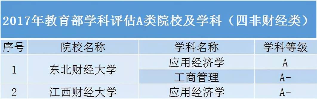 考生|性价比超高！除了985、211高校，还有哪些“黑马”院校值得报考？