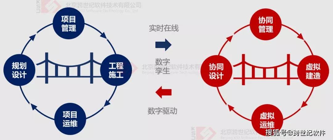 bim技術在安九鐵路湖北段建設管理中的應用