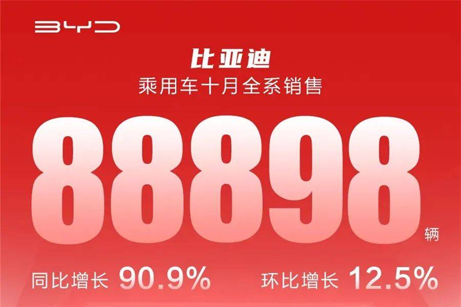 比亚迪汽车销量排行榜_真正的以一敌十!比亚迪乘用车10月销量达88898辆