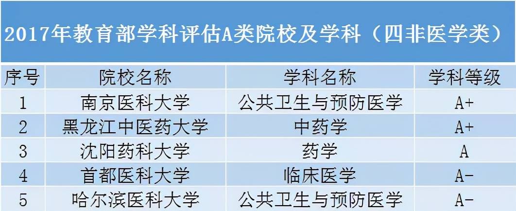 考生|性价比超高！除了985、211高校，还有哪些“黑马”院校值得报考？