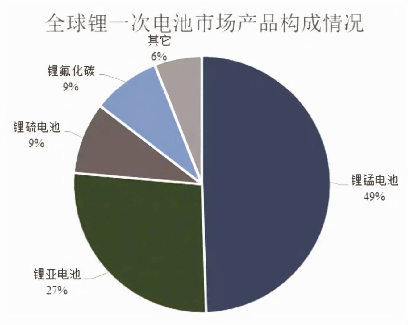 来源:公司招股说明书德瑞锂电公司的全称是:惠州市惠德瑞锂电科技股份