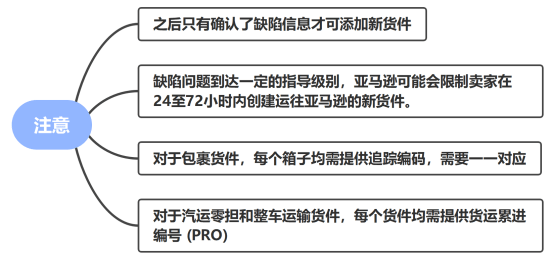 亚马逊部分站点 承运人名称和追踪信息 政策解读 卖家