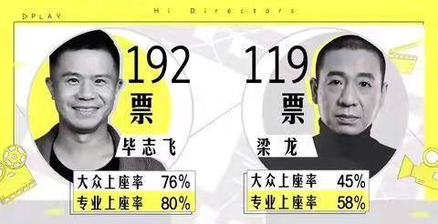 电影|《导演请指教》：吵架比影片好看，导演比演员卑微，就着弹幕更香