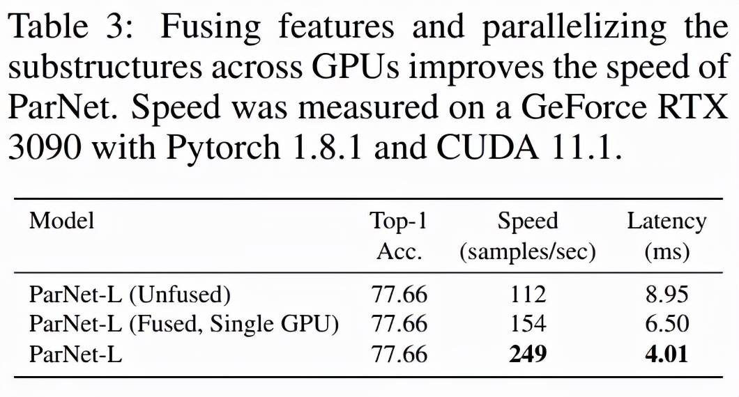 速度|普林斯顿、英特尔提出ParNet，速度和准确性显著优于ResNet